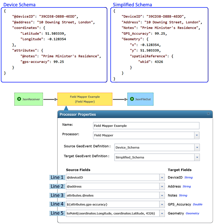 Example of field name delimitation in the Field Mapper Processor