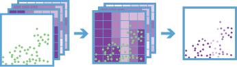 Enrich From Multi-Variable Grid